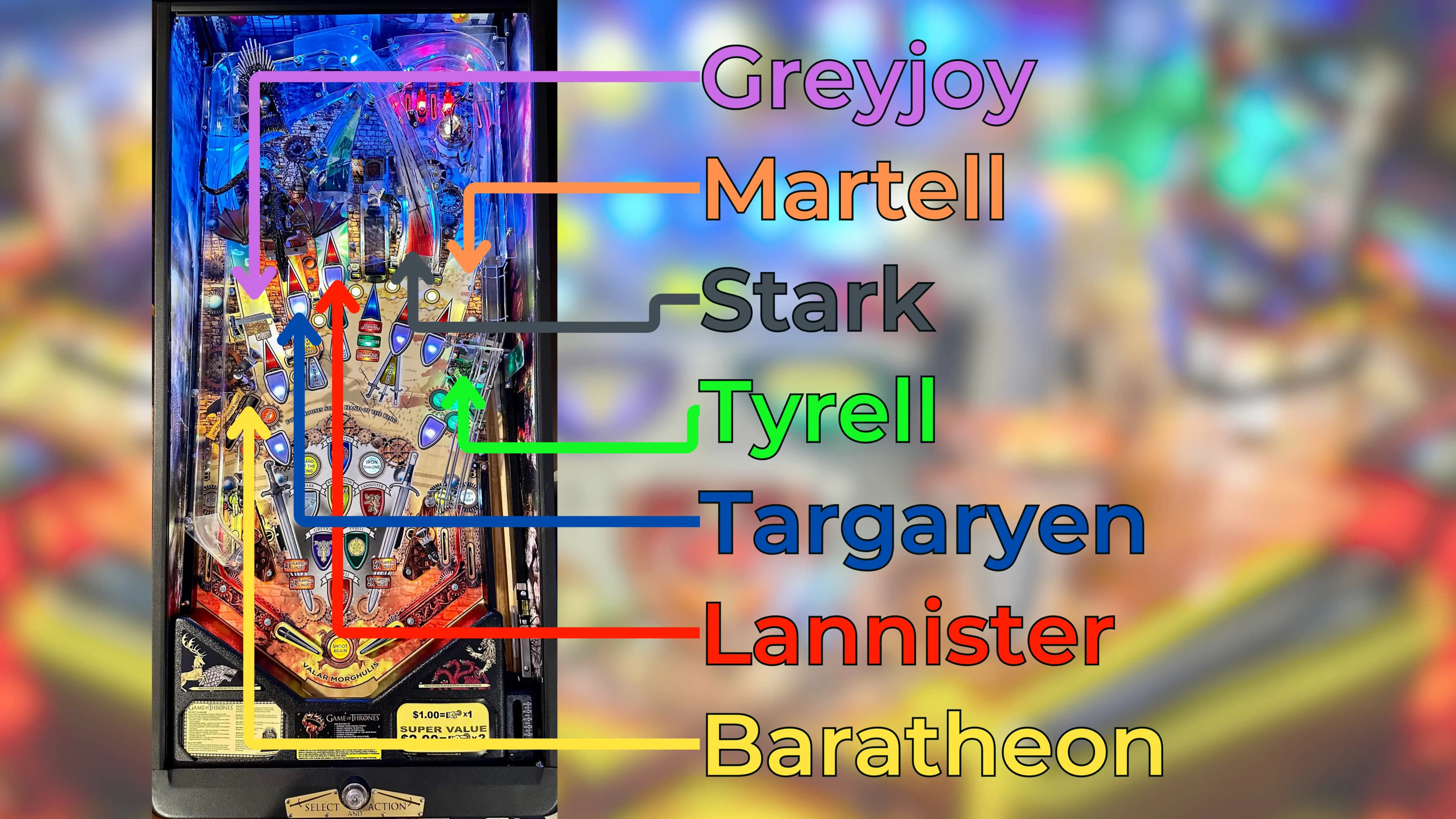 game of thrones pinball tutorial house shots