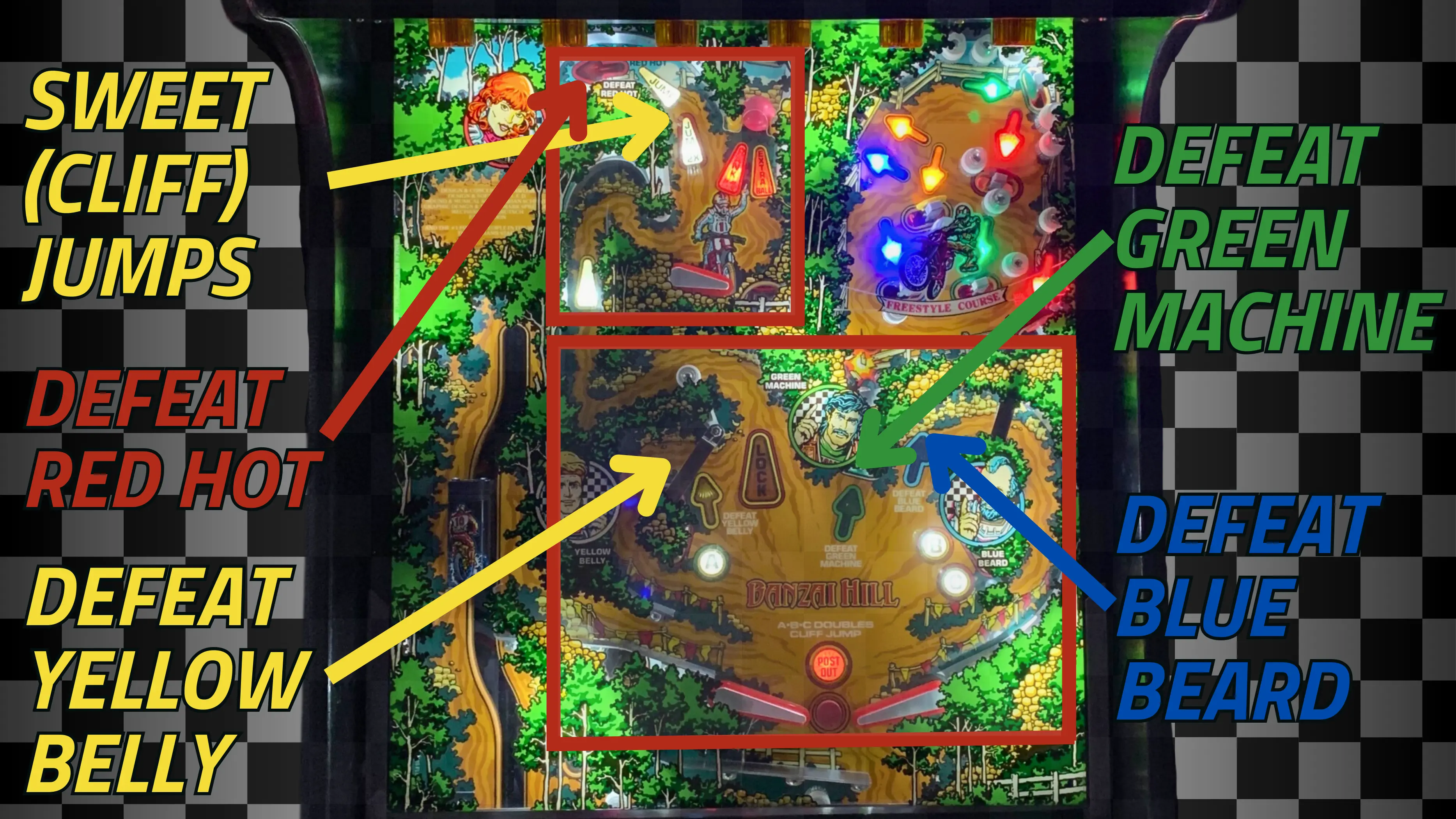 upper playfield overview banzai run pinball machine