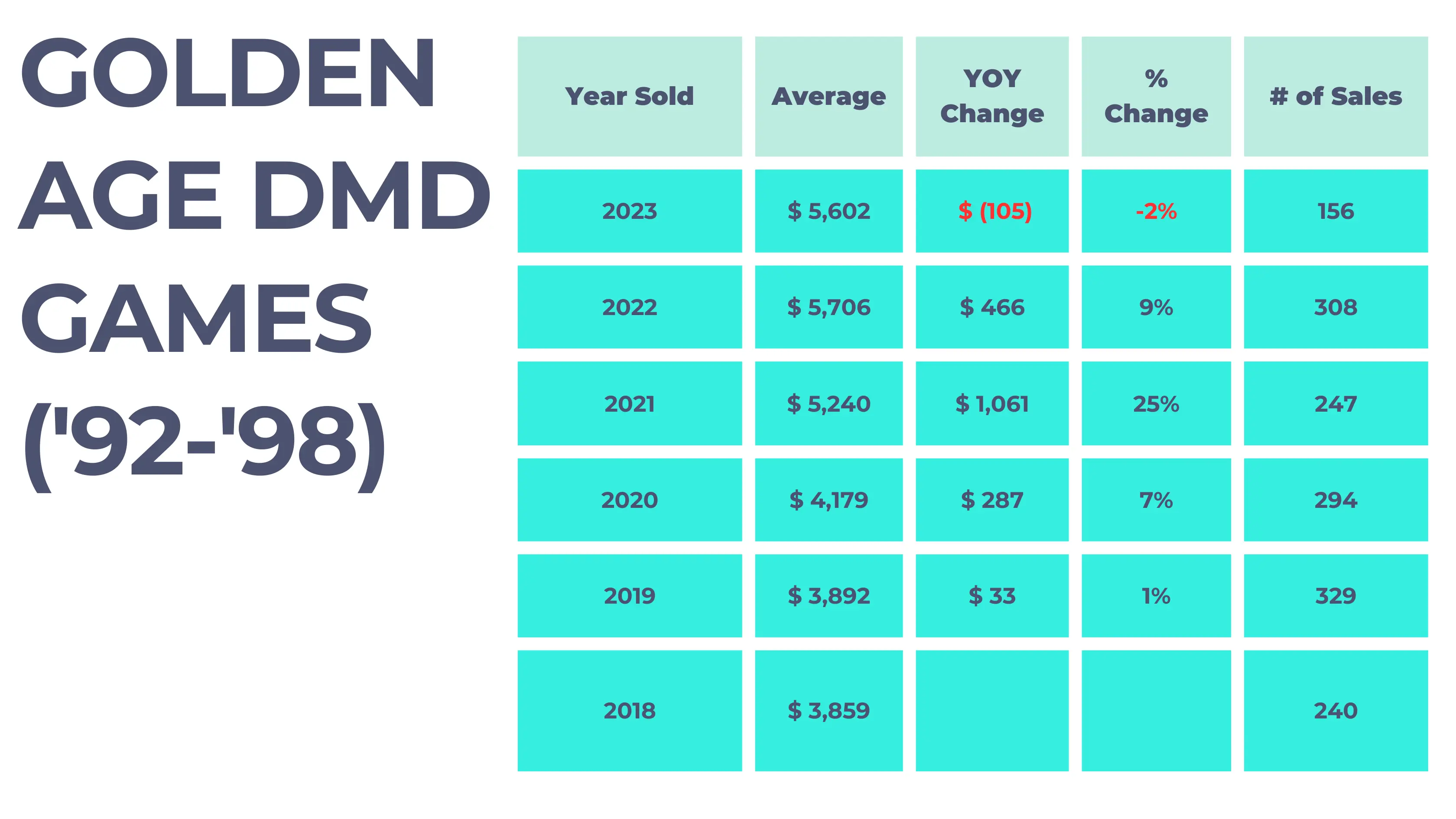 pinflation golden age dmd games table data