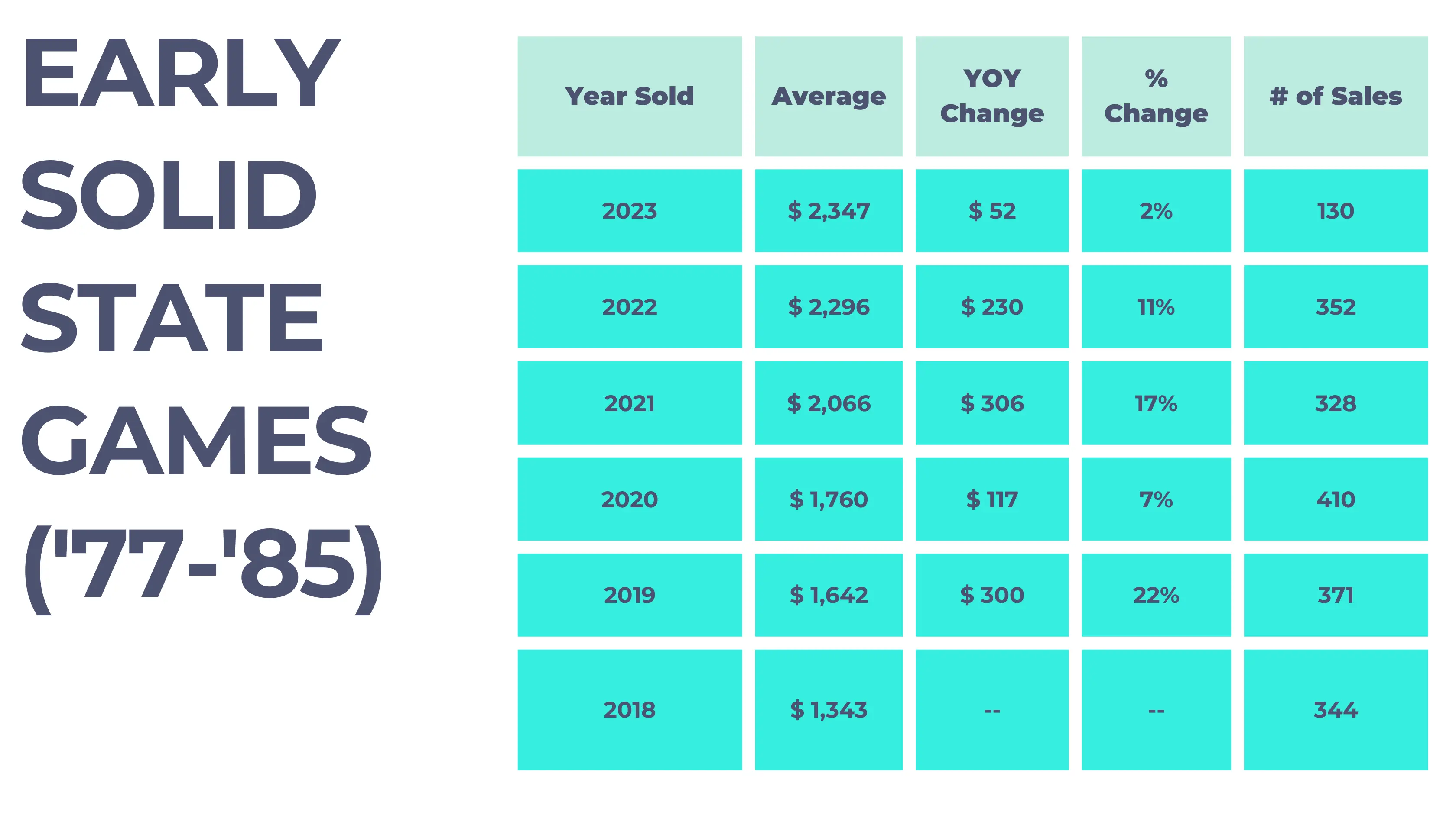 early solid state games pinflation data 