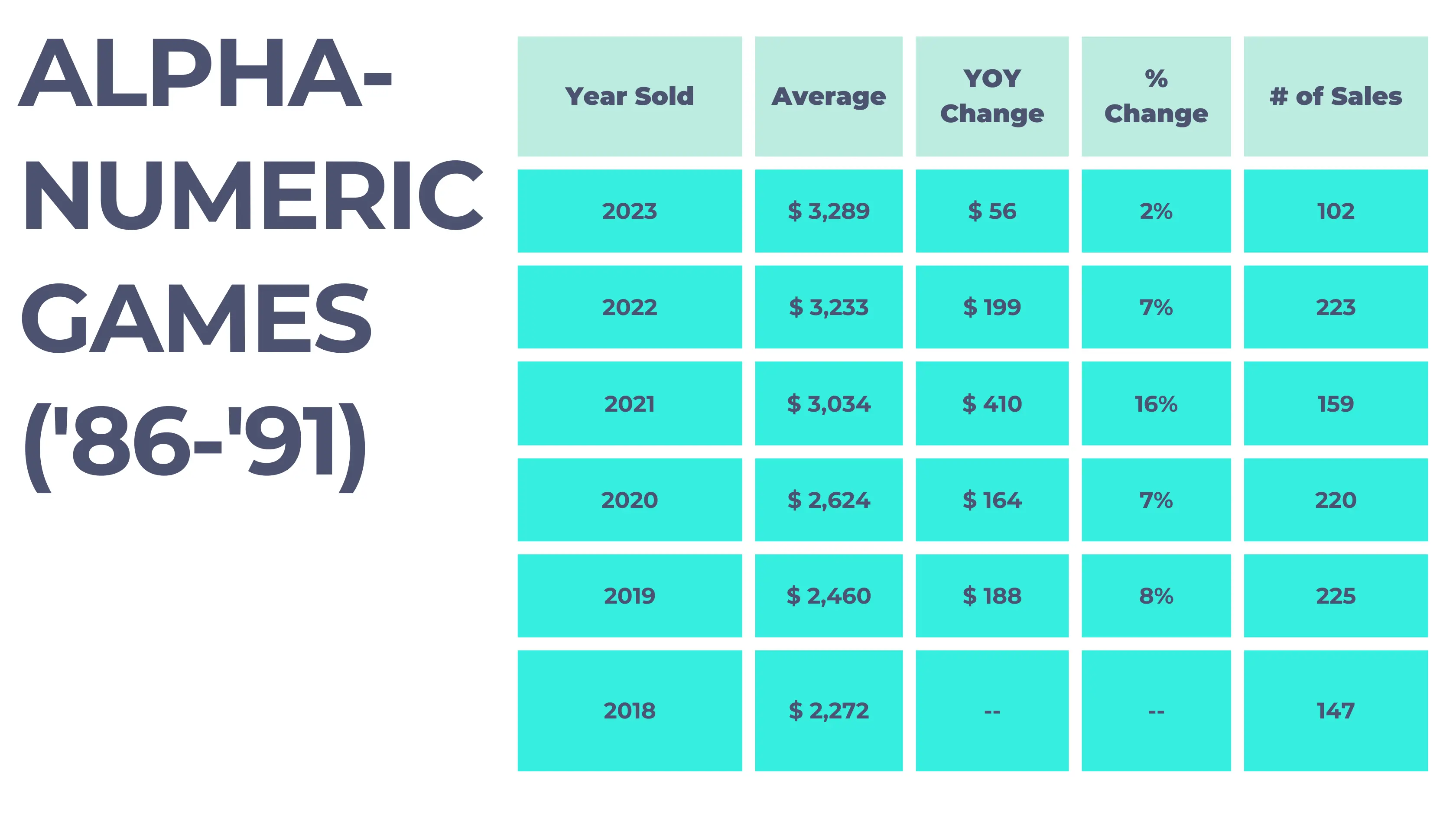pinflation used alphanumeric pinball machines table data 
