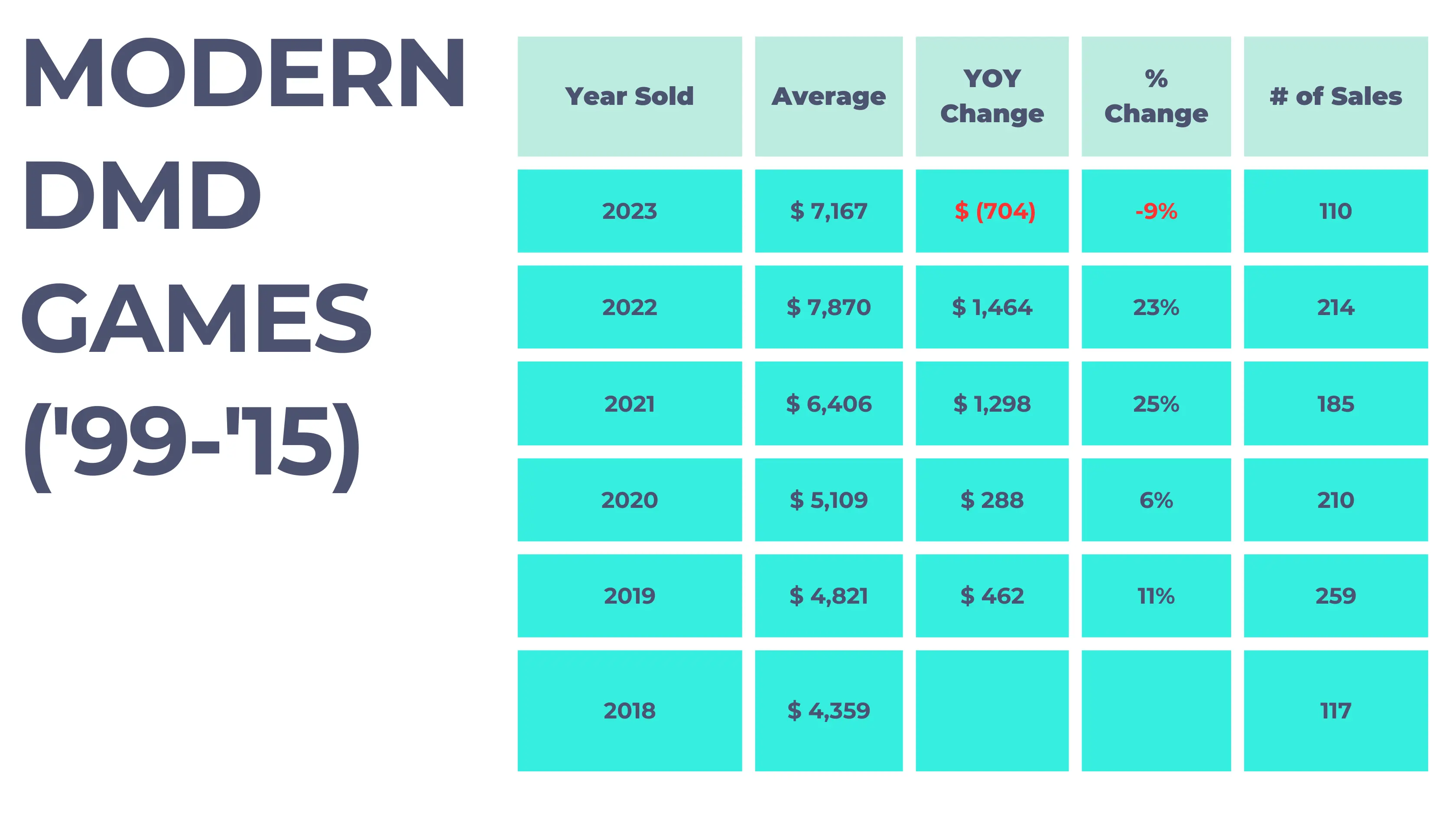 pinflation data modern dmd games table data