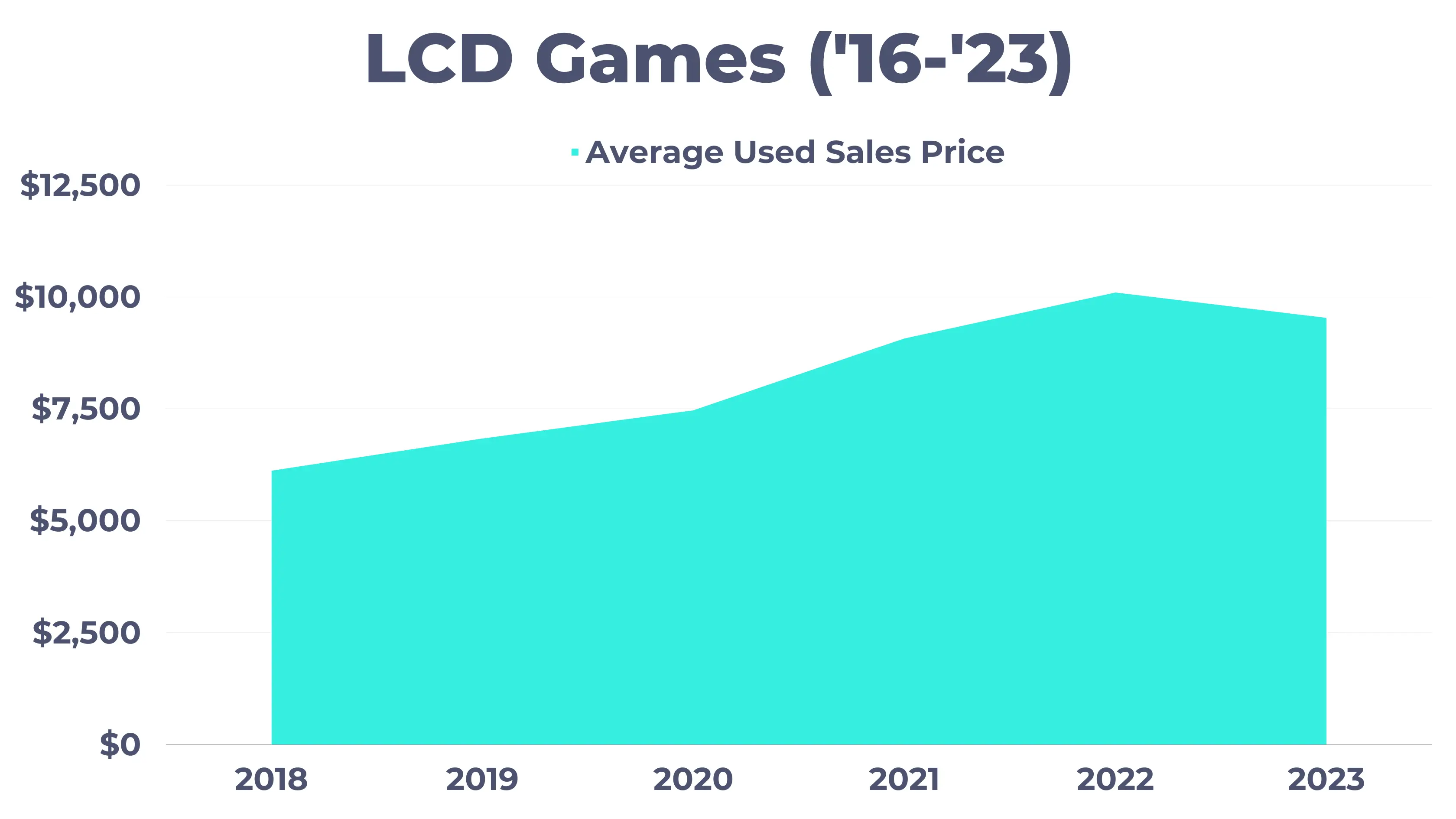 pinflation data LCD pinball games