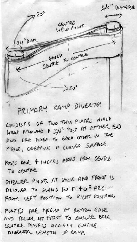 Technical sketch of primary ramp diverter with geometric measurements and notes