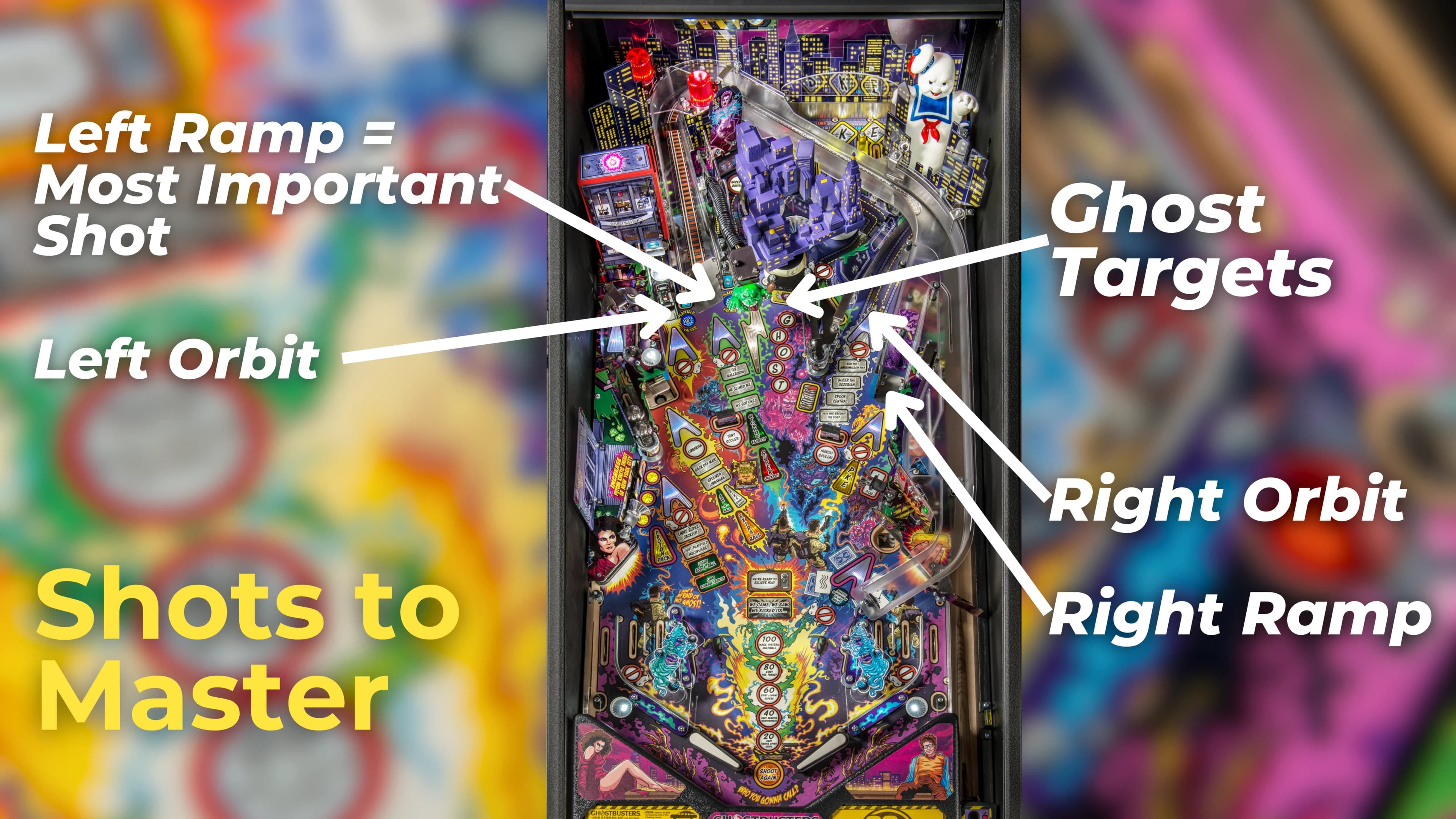 ghostbusters pinball tutorial important shots