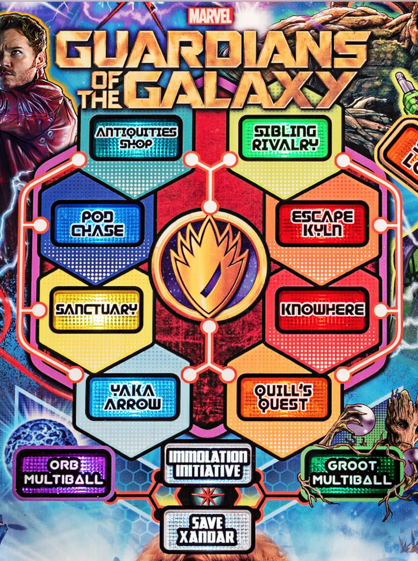 Guardians of the Galaxy mission map with colorful hexagonal quest locations