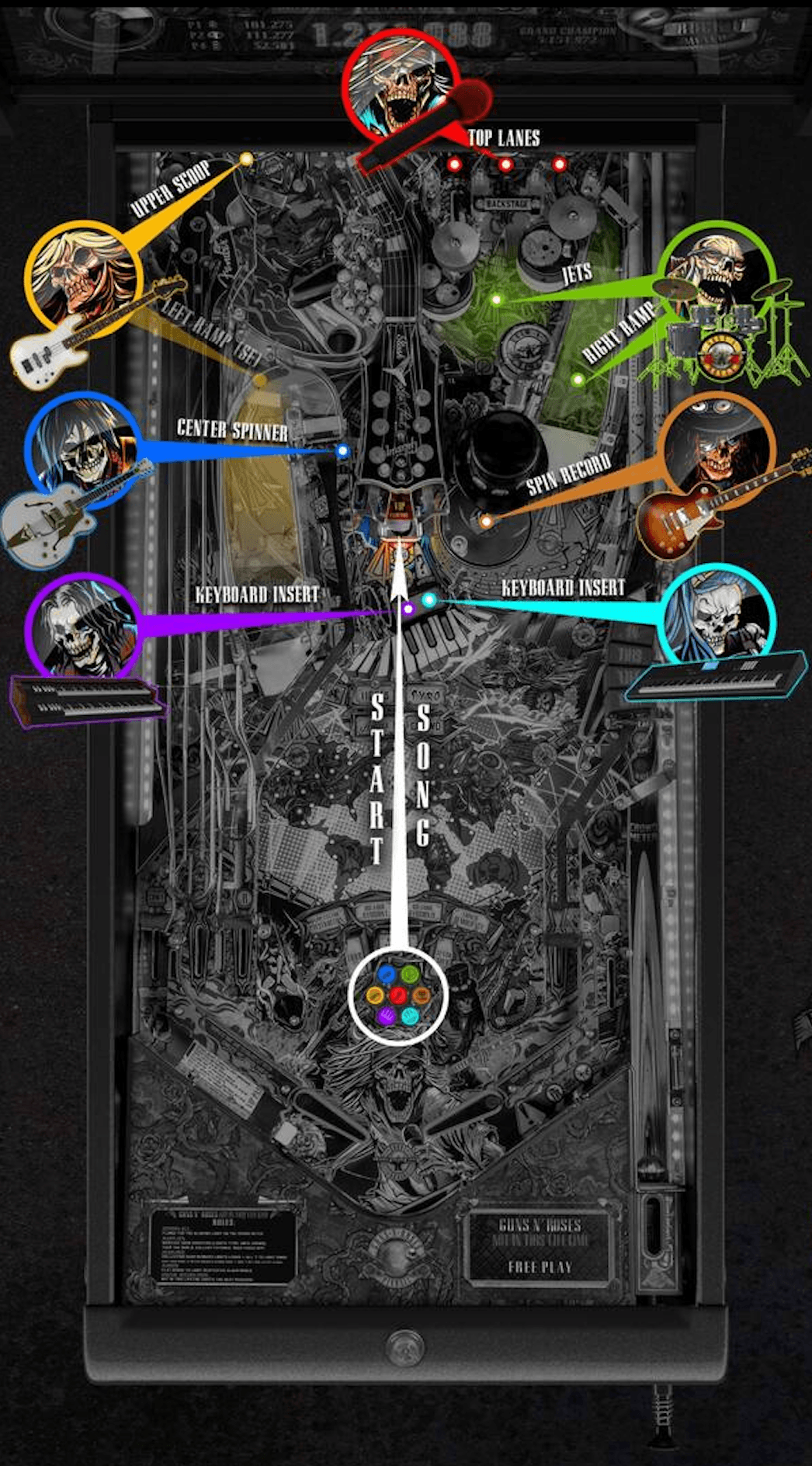 Guns N' Roses pinball machine layout with skeletal band members