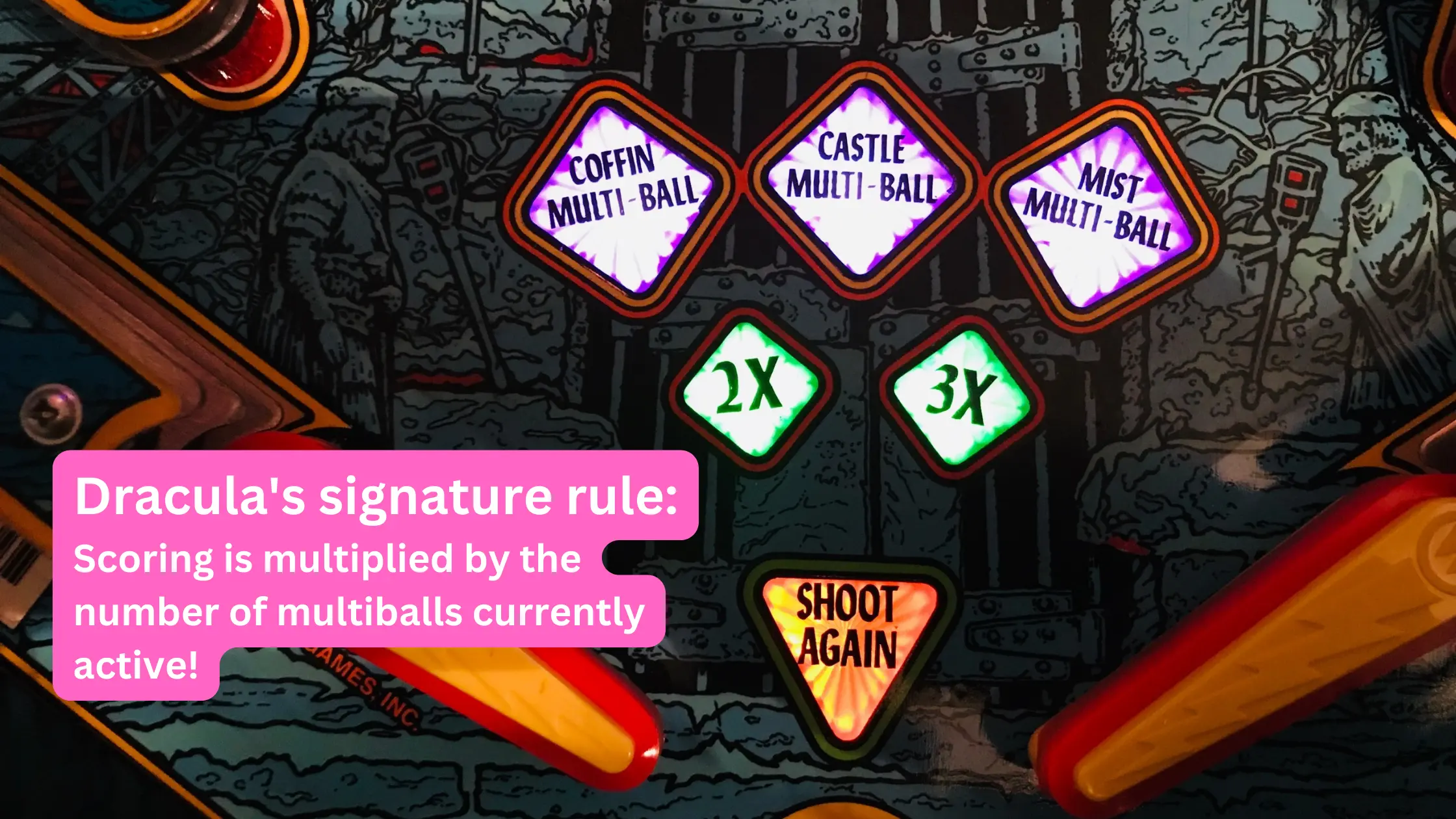 Dracula-themed pinball machine scoreboard with multiball and scoring details