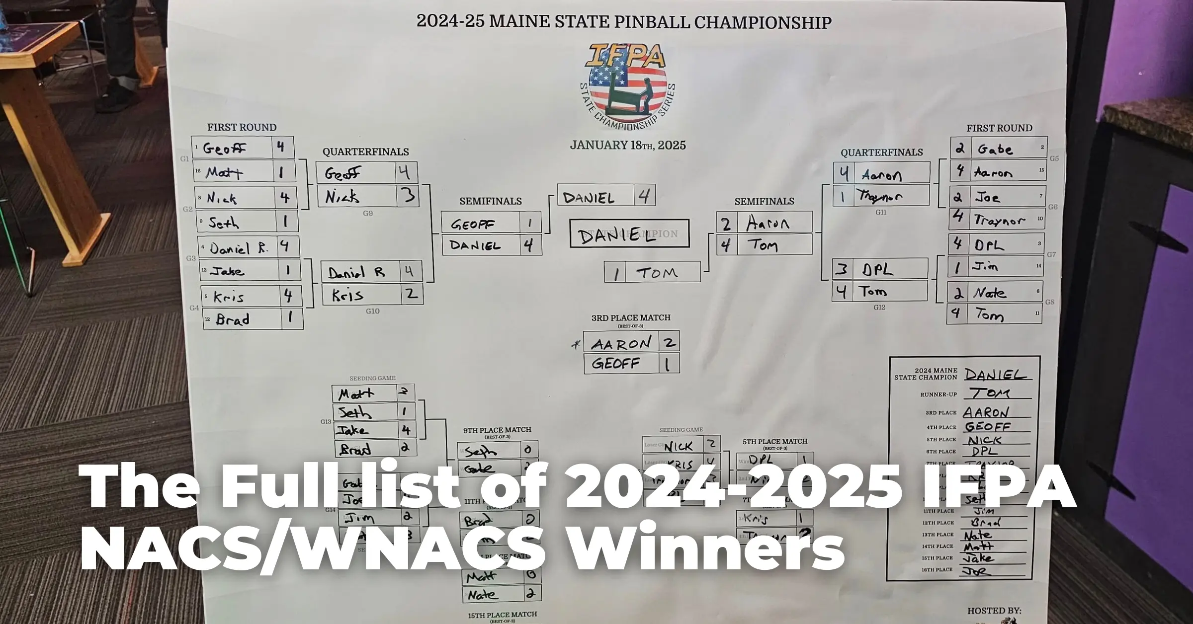 The Full list of 2024-2025 IFPA NACS/WNACS Winners