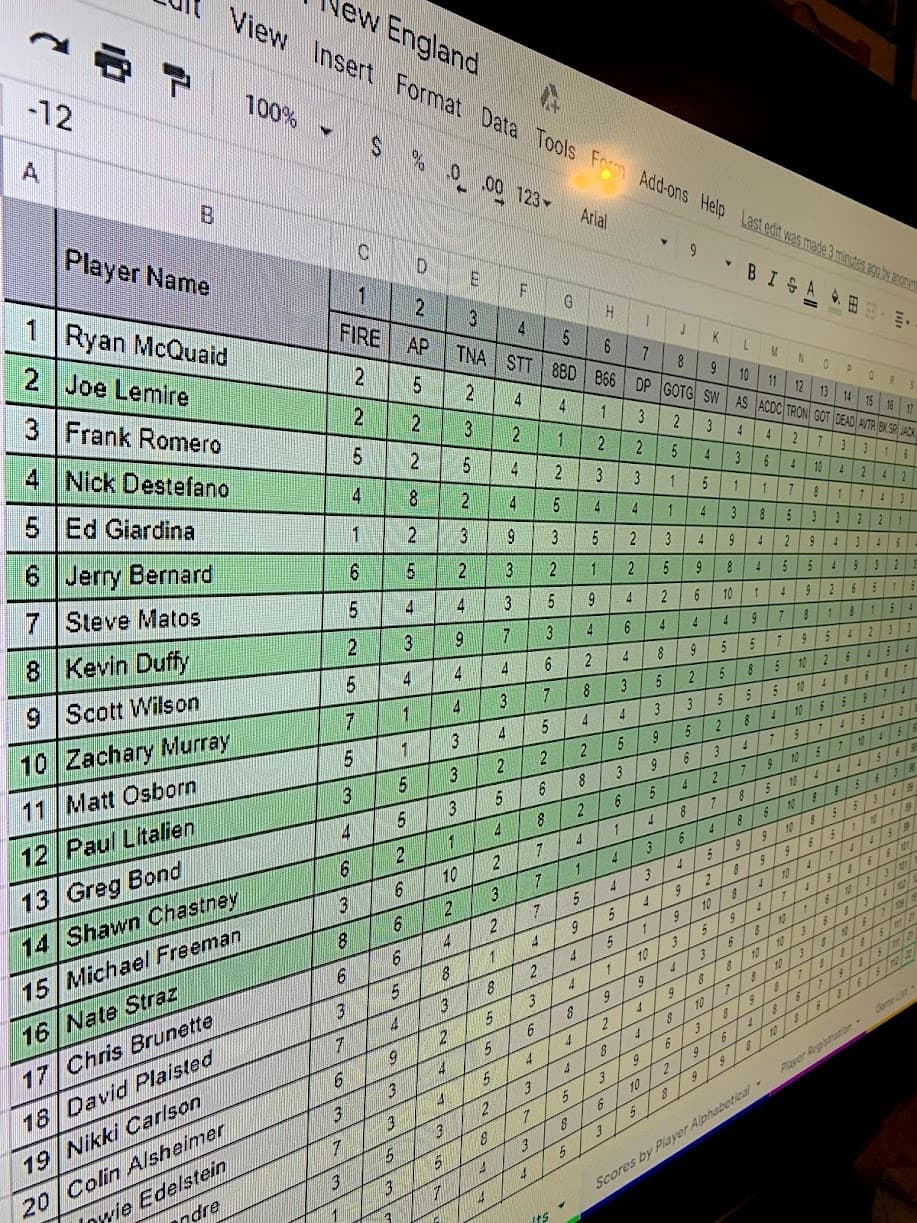 pingolf scores pinball tournament
