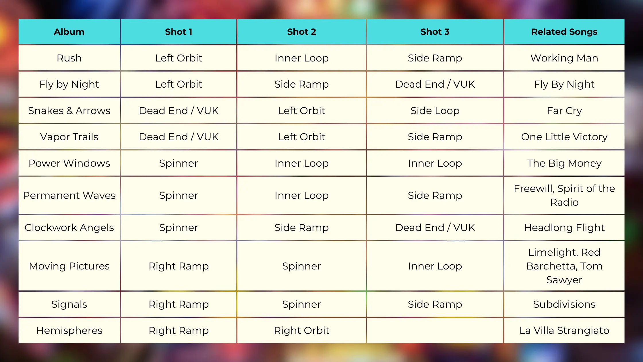 rush pinball combo charts