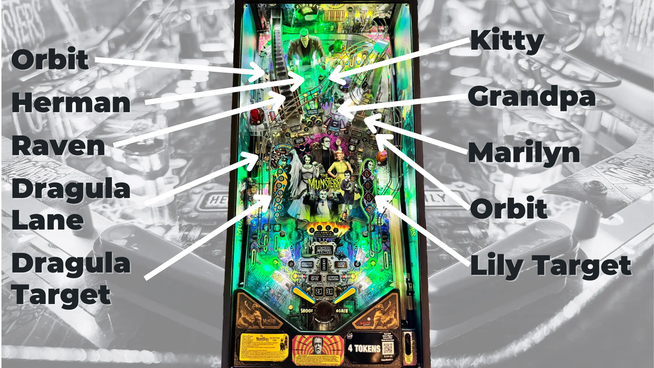 munsters pinball playfield overview
